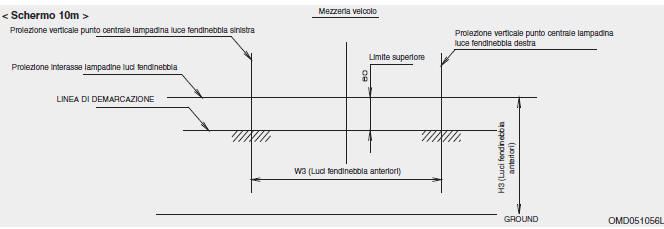 Lampadine luci 