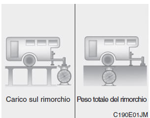 Traino di rimorchi 