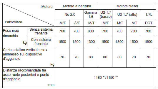 Traino di rimorchi 