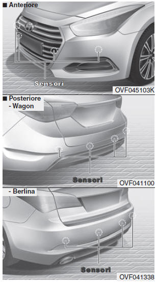 Sistema di assistenza parcheggio (se in dotazione)