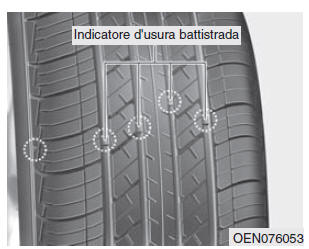 Ruote e pneumatici 