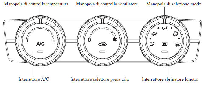 Tipo manuale