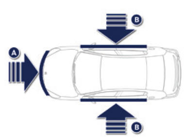 Airbag laterali