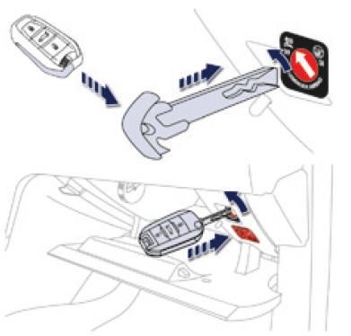 Disattivazione dell'Airbag frontale lato passeggero