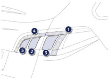 Fanali posteriori (SW e RXH termico)
