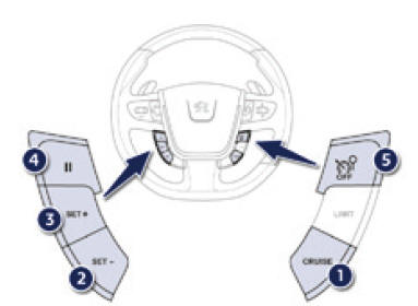 Comandi al volante