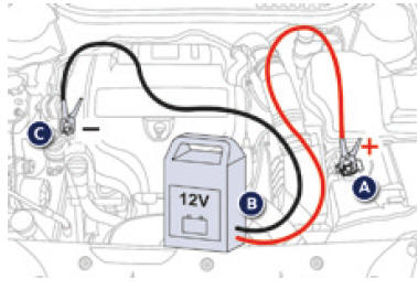 Ricaricare la batteria con un carica batterie