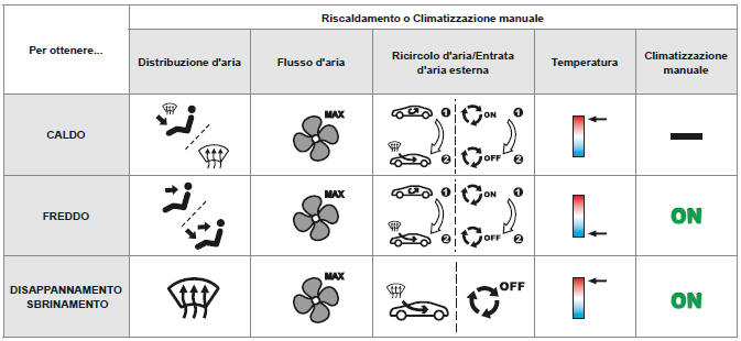 Consigli per le regolazioni interne