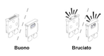 Sostituzione di un fusibile