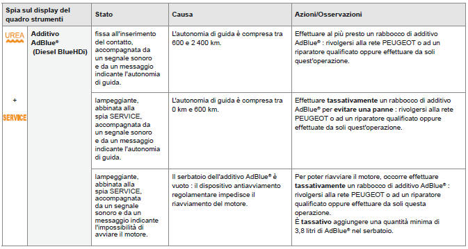 Spie d'allarme