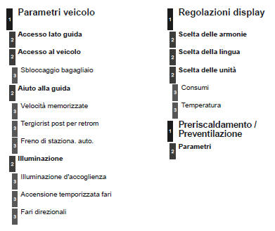 Menu generale