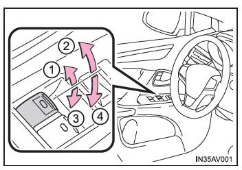 Procedure di apertura e chiusura