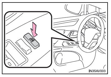 Procedure di apertura e chiusura