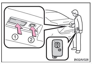 Funzione di accesso (veicoli con sistema di accesso e avviamento intelligente)