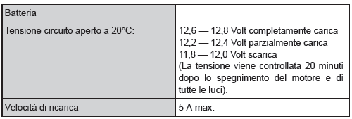 Impianto elettrico