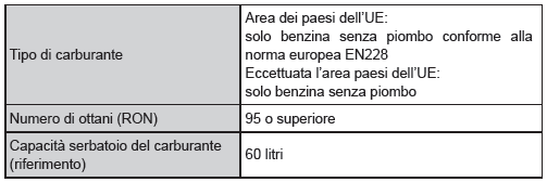 Carburante