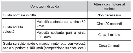  Tempo di permanenza a regime minimo prima dell'arresto del motore (motore diesel)