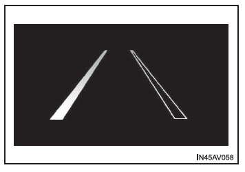 Indicazione sul display multi-informazioni