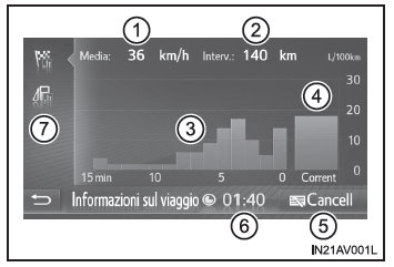 Informazioni di viaggio