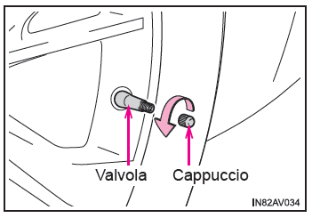 Metodo di riparazione di emergenza