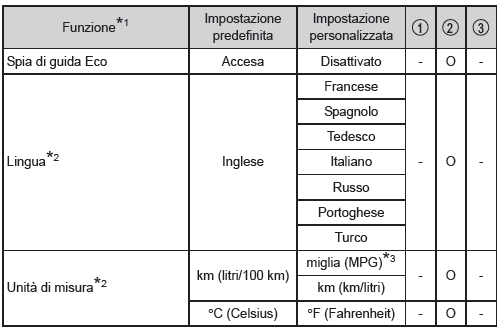 Veicoli con display monocromatico