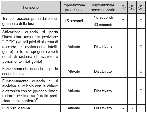 Illuminazione