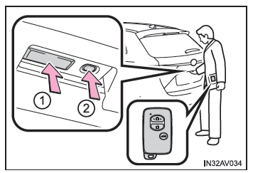 Funzione di accesso (veicoli con sistema di accesso e avviamento intelligente)