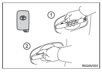 Funzione di accesso (veicoli con sistema di accesso e avviamento intelligente)