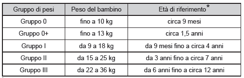 Sistema di sicurezza per bambini