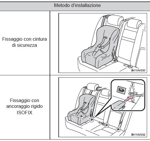 Sistema di sicurezza per bambini