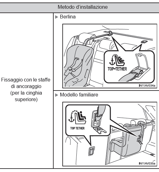 Sistema di sicurezza per bambini