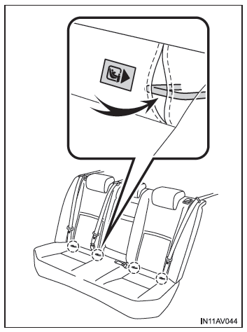 Sistema di sicurezza per bambini fissato con un ancoraggio rigido ISOFIX