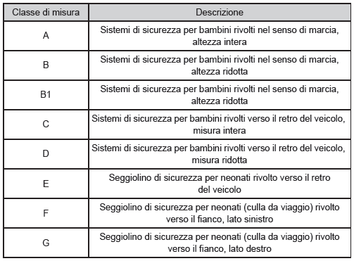 Sistema di sicurezza per bambini fissato con un ancoraggio rigido ISOFIX