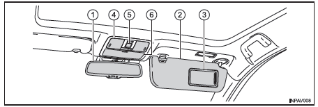 Interno (veicoli con guida a sinistra)