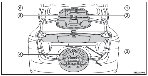 Ubicazione della ruota di scorta, del cric e degli attrezzi (berlina)