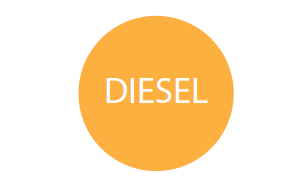 Carburante utilizzato per i motori Diesel