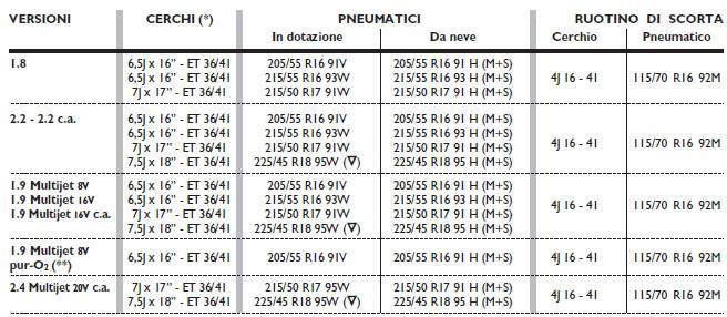 LETTURA CORRETTA DEL CERCHIO