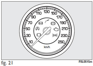 INDICATORE TEMPERATURA LIQUIDO RAFFREDDAMENTO MOTORE