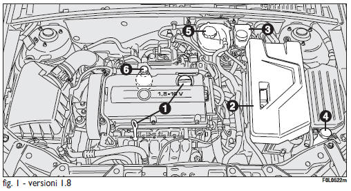 Verifica dei livelli