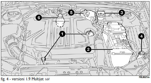 Verifica dei livelli