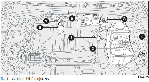 Verifica dei livelli