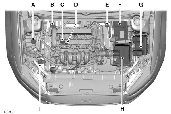 Panoramica del vano motore - 2.5L 