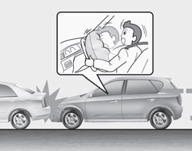 Air bag - sistema supplementare di sicurezza passiva