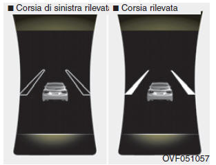 Sistema di mantenimento della corsia (LKAS) (se in dotazione)