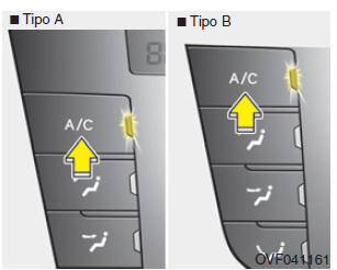 Climatizzatore automatico (se in dotazione)