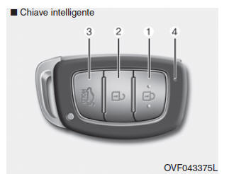 Baule intelligente (se in dotazione)