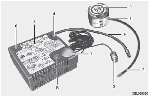 Foratura di un pneumatico (con TireMobilityKit)