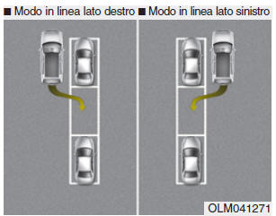 Sistema di assistenza parcheggio intelligente (SPAS) (se in dotazione)