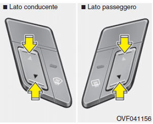 Climatizzatore automatico (se in dotazione)