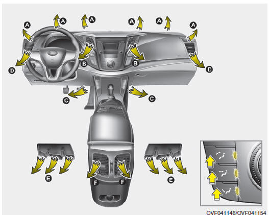 Climatizzatore automatico (se in dotazione)